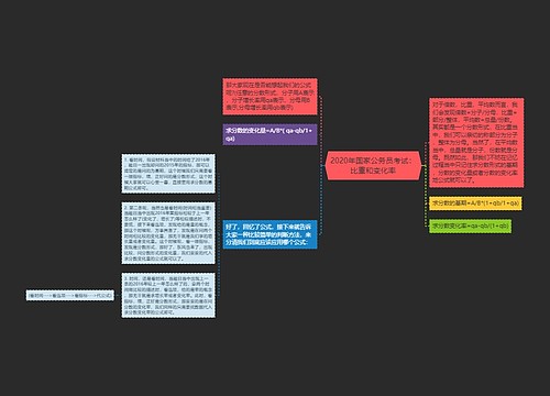 2020年国家公务员考试：比重和变化率