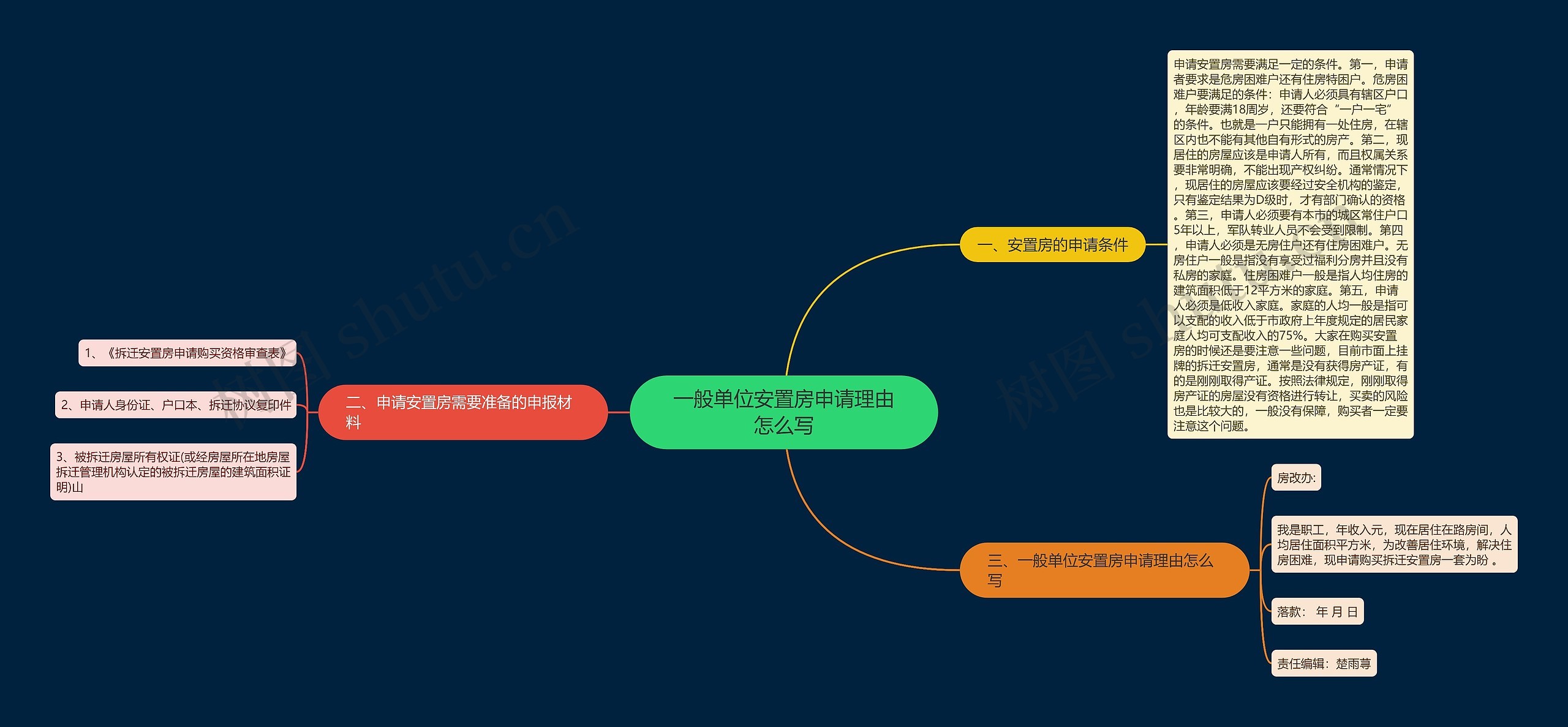 一般单位安置房申请理由怎么写