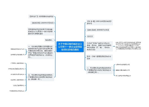 关于中国运输机械进出口公司等十一家企业获得国际招标资格的通知