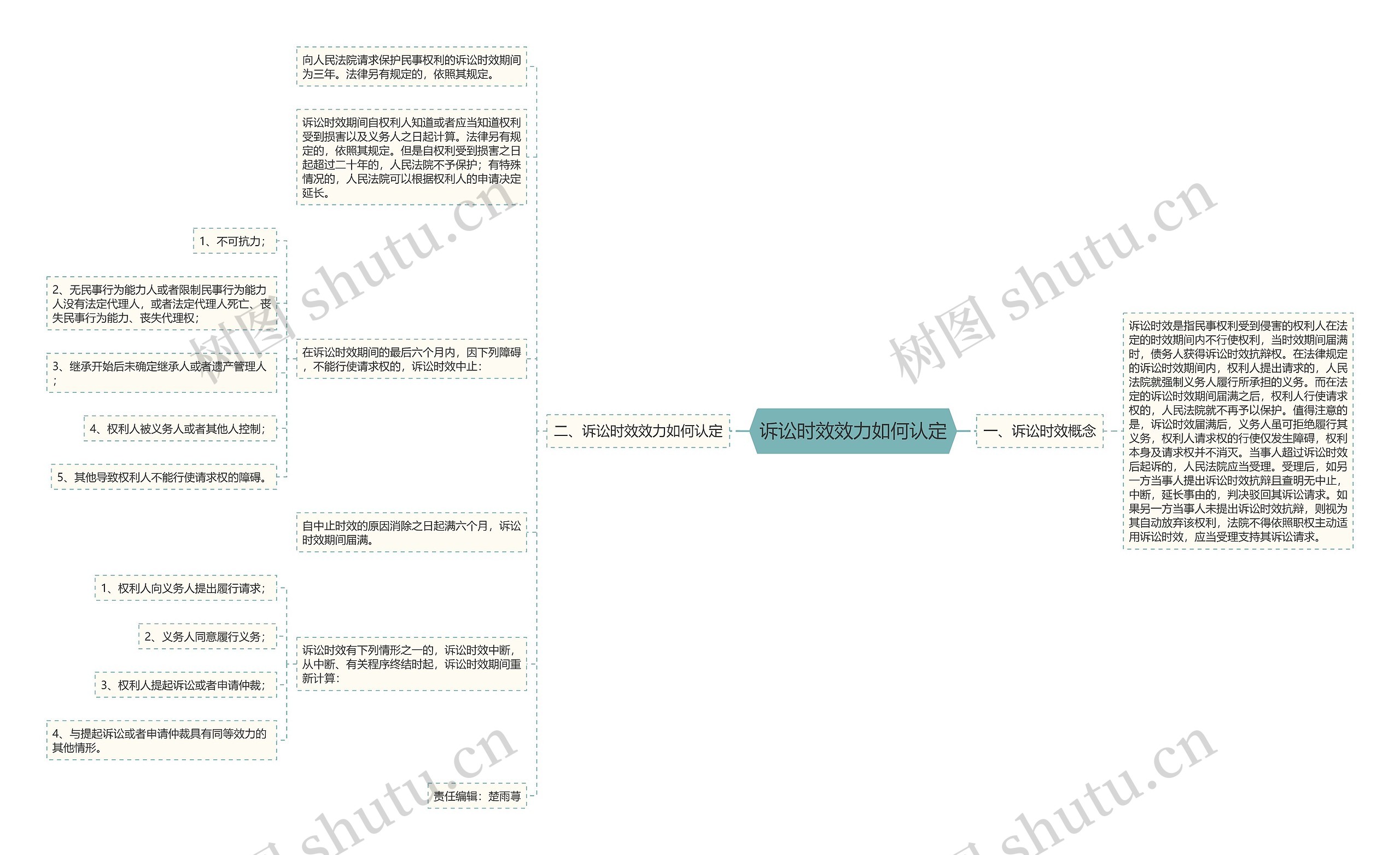 诉讼时效效力如何认定