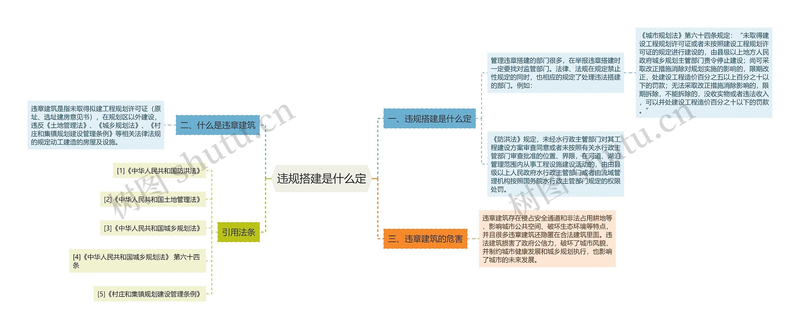 违规搭建是什么定