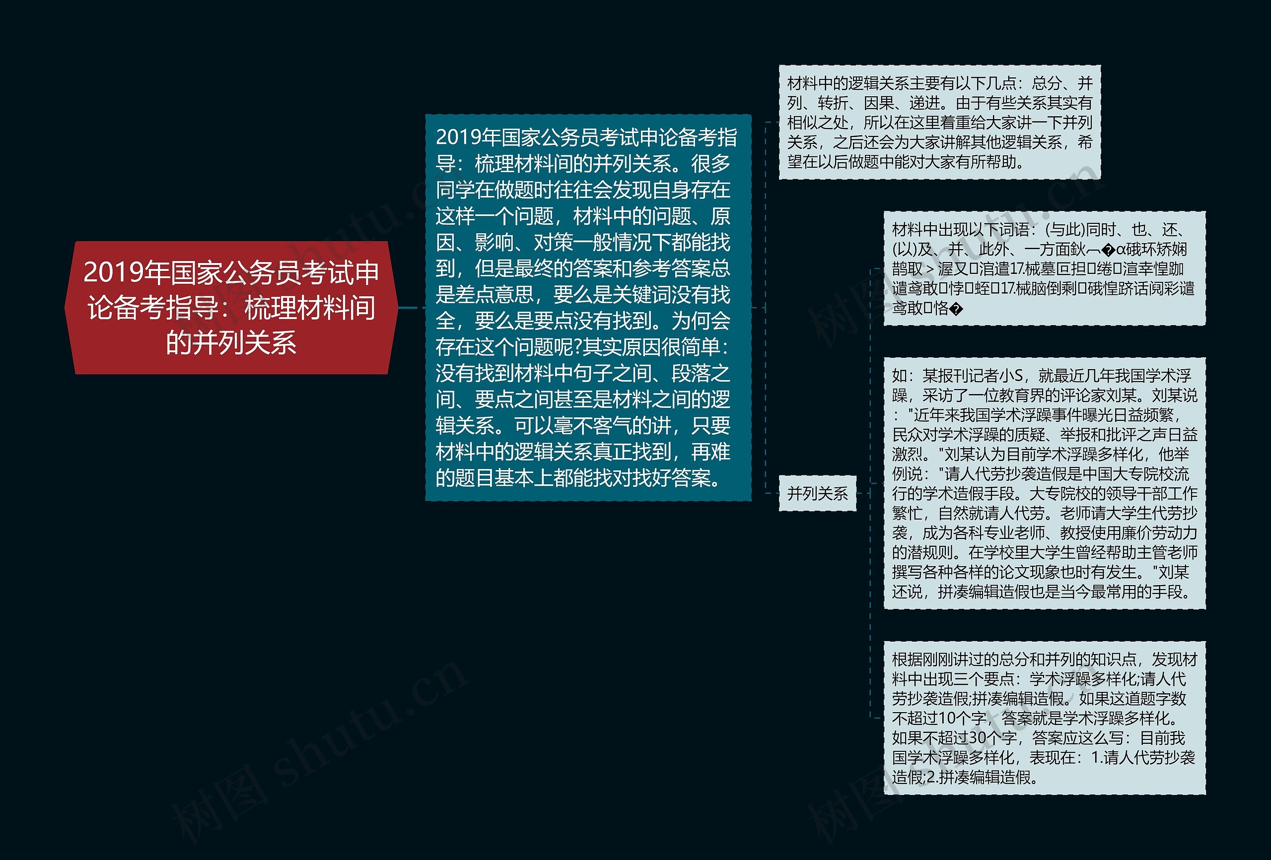 2019年国家公务员考试申论备考指导：梳理材料间的并列关系