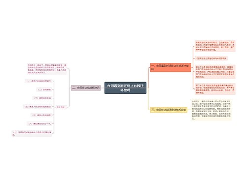 合同遇到拆迁终止有拆迁补偿吗