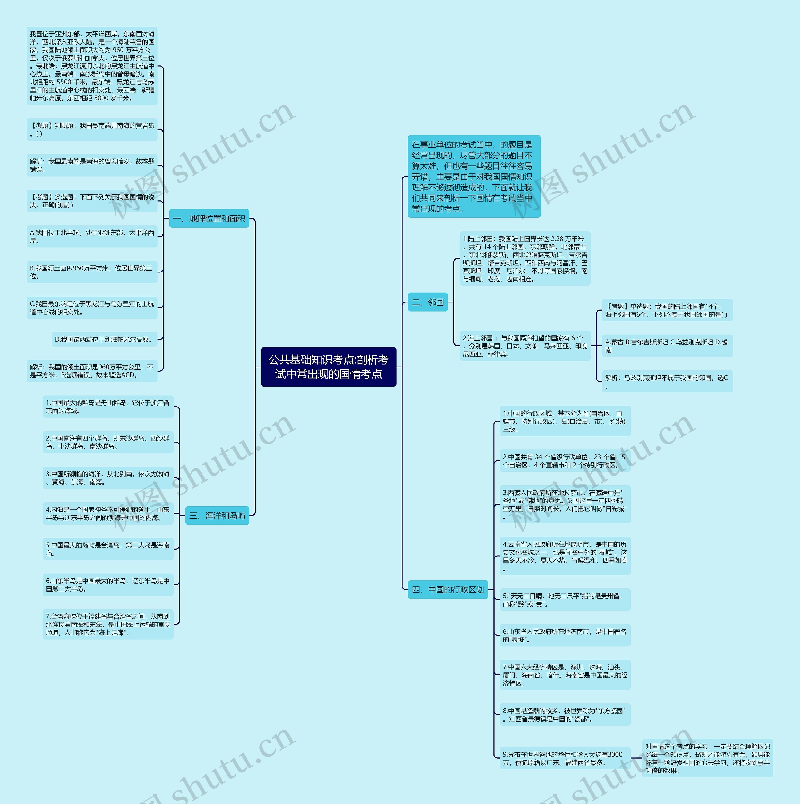 公共基础知识考点:剖析考试中常出现的国情考点 公共基础知识考点:剖析考试中常出现的国情考点