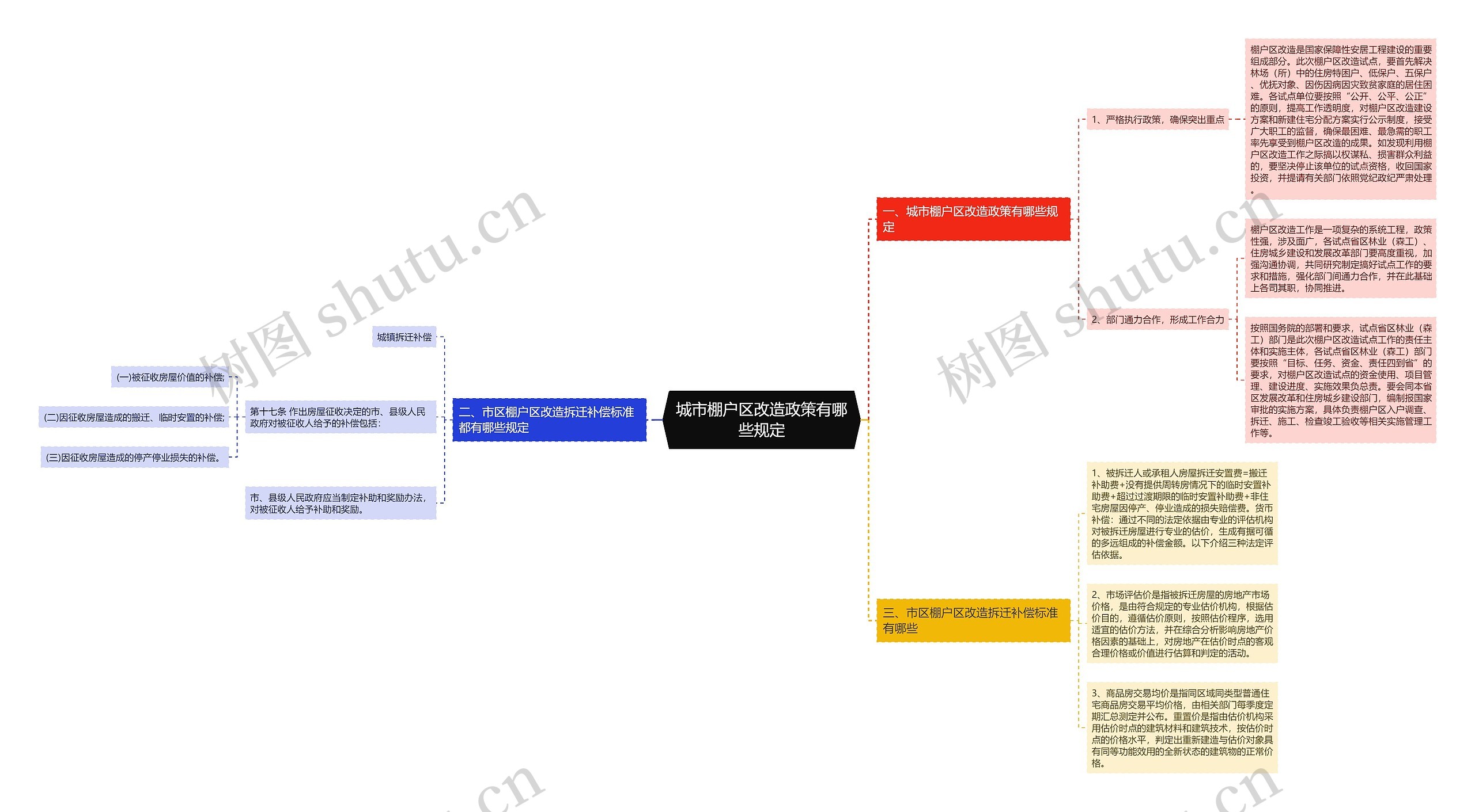 城市棚户区改造政策有哪些规定 城市棚户区改造政策有哪些规定