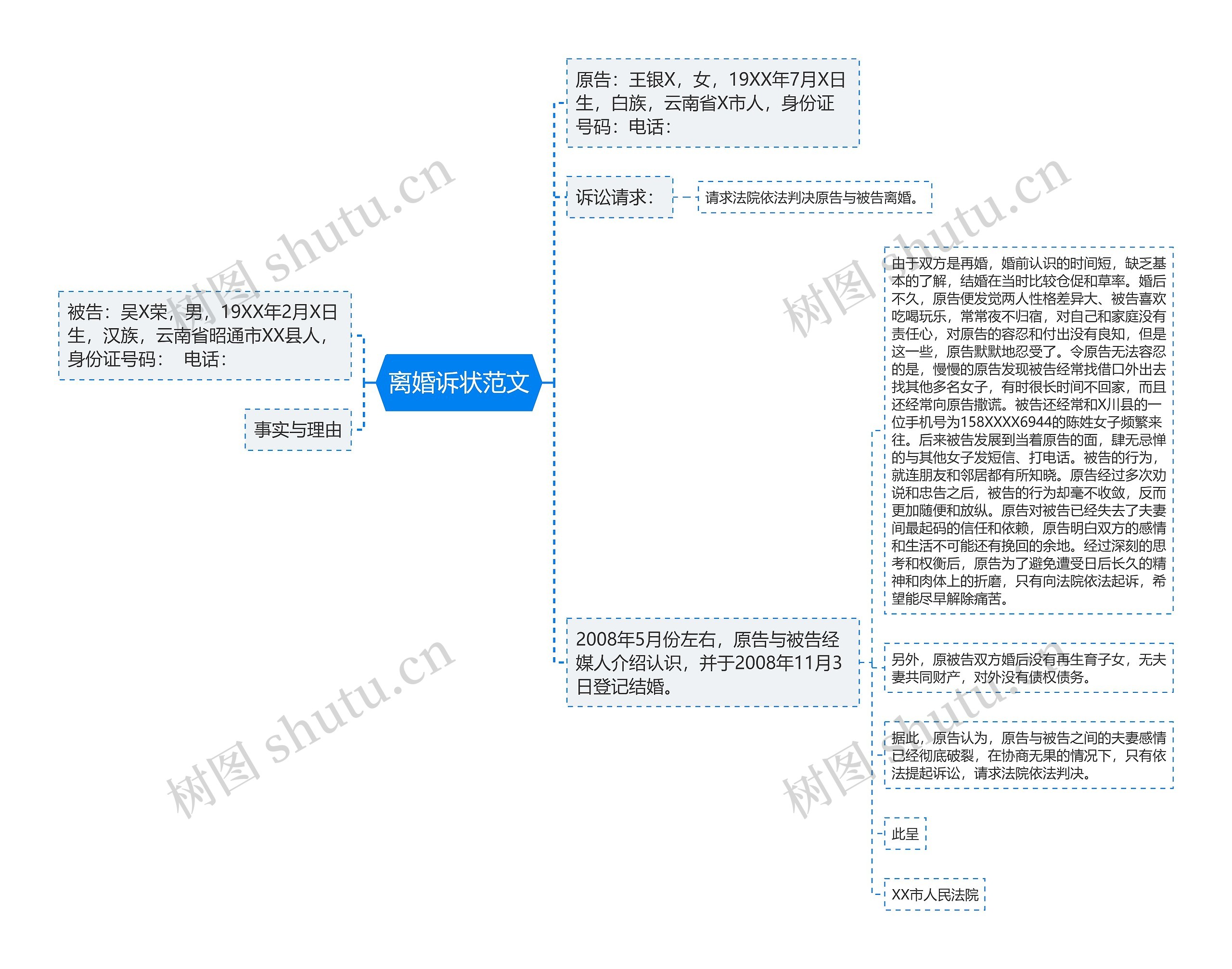 离婚诉状范文思维导图