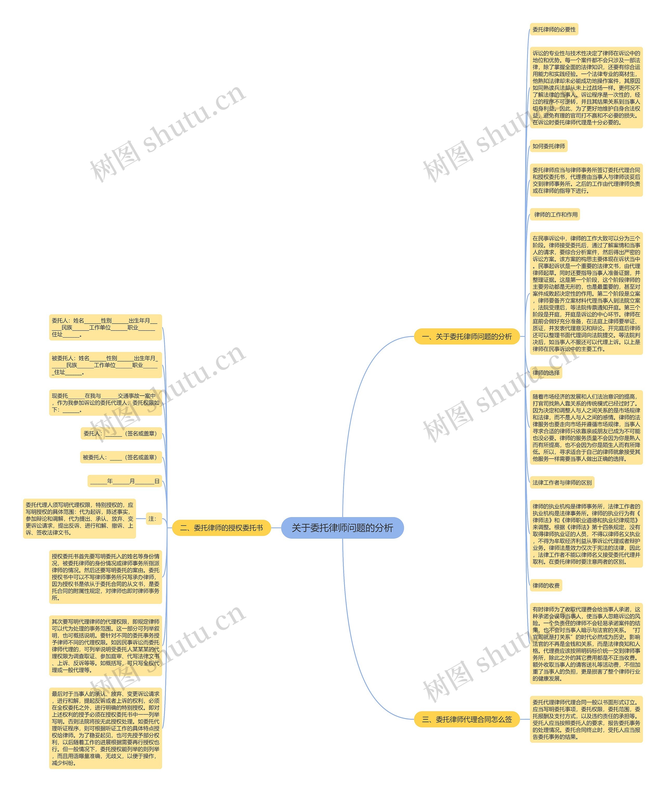 关于委托律师问题的分析思维导图