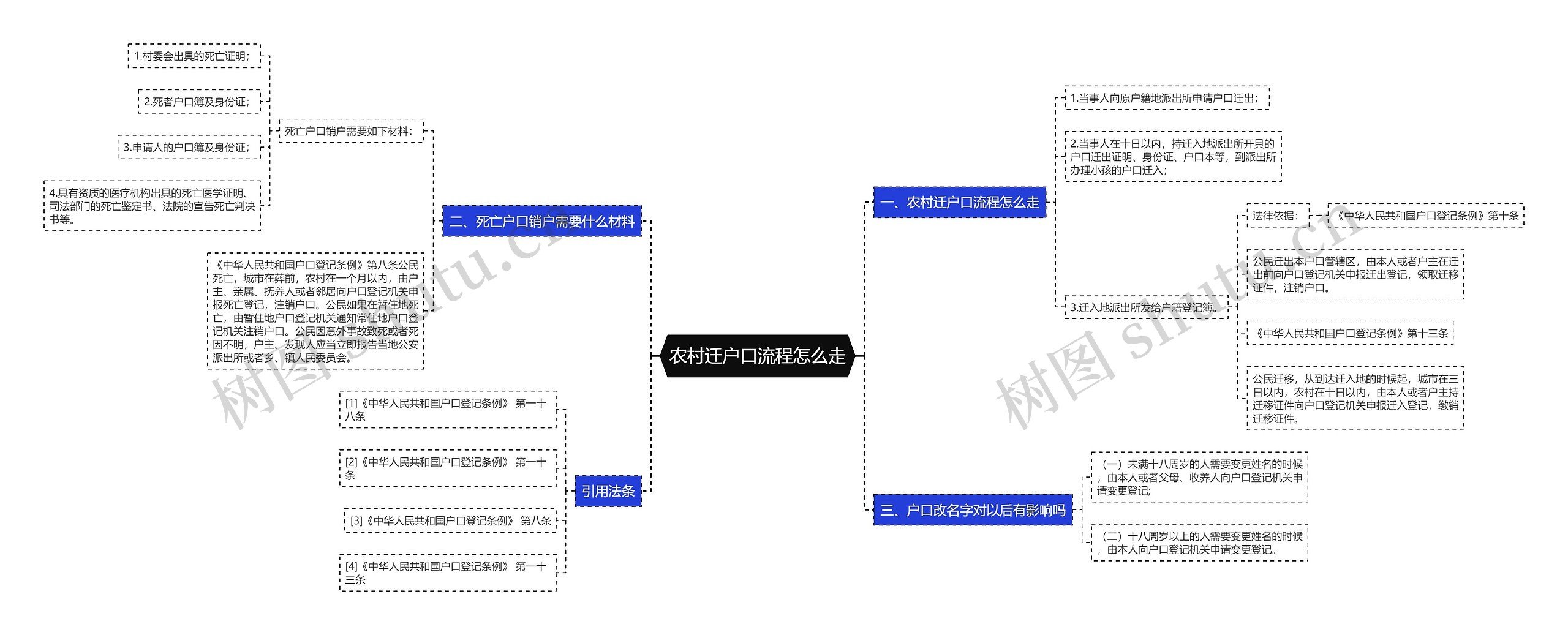 农村迁户口流程怎么走