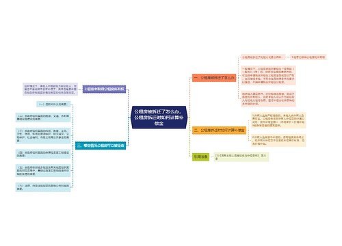 公租房被拆迁了怎么办，公租房拆迁时如何计算补偿金