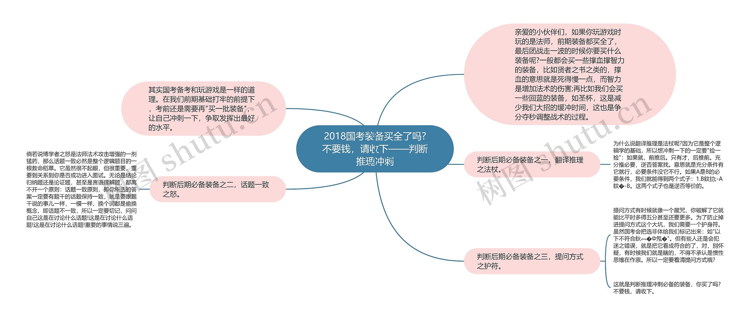 2018国考装备买全了吗?不要钱，请收下——判断推理冲刺