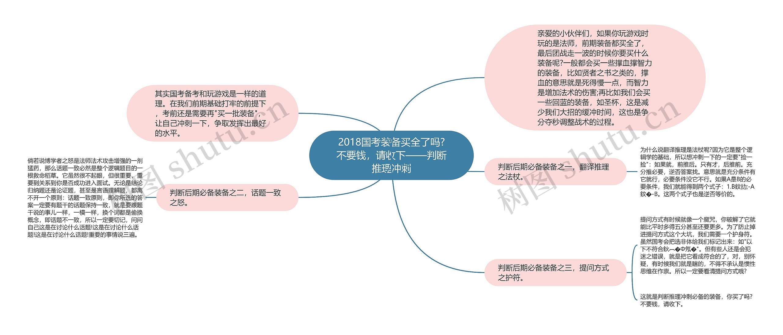 2018国考装备买全了吗?不要钱，请收下——判断推理冲刺思维导图