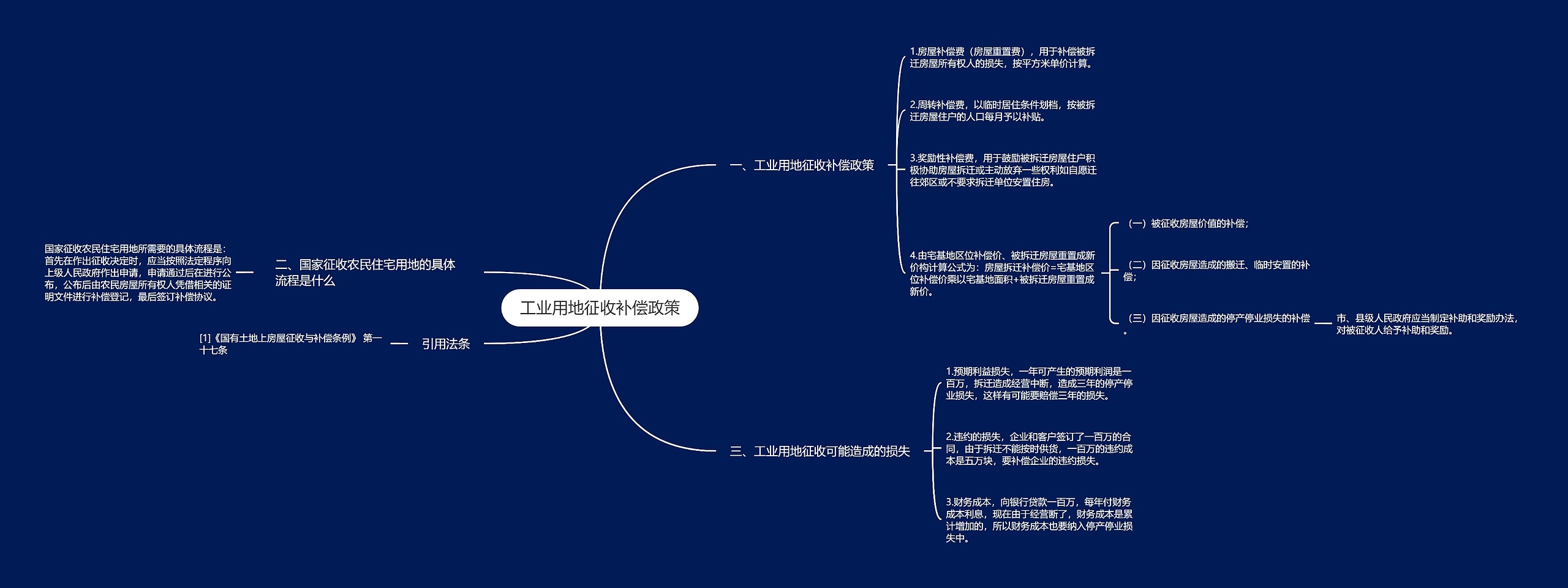 工业用地征收补偿政策思维导图