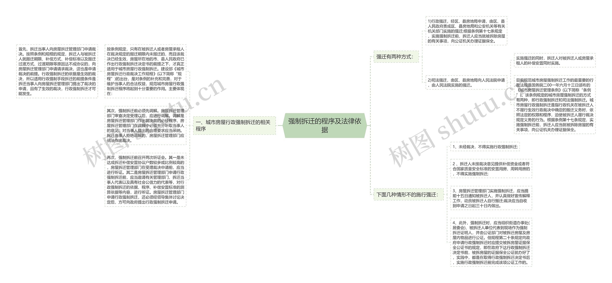 强制拆迁的程序及法律依据 强制拆迁的程序及法律依据