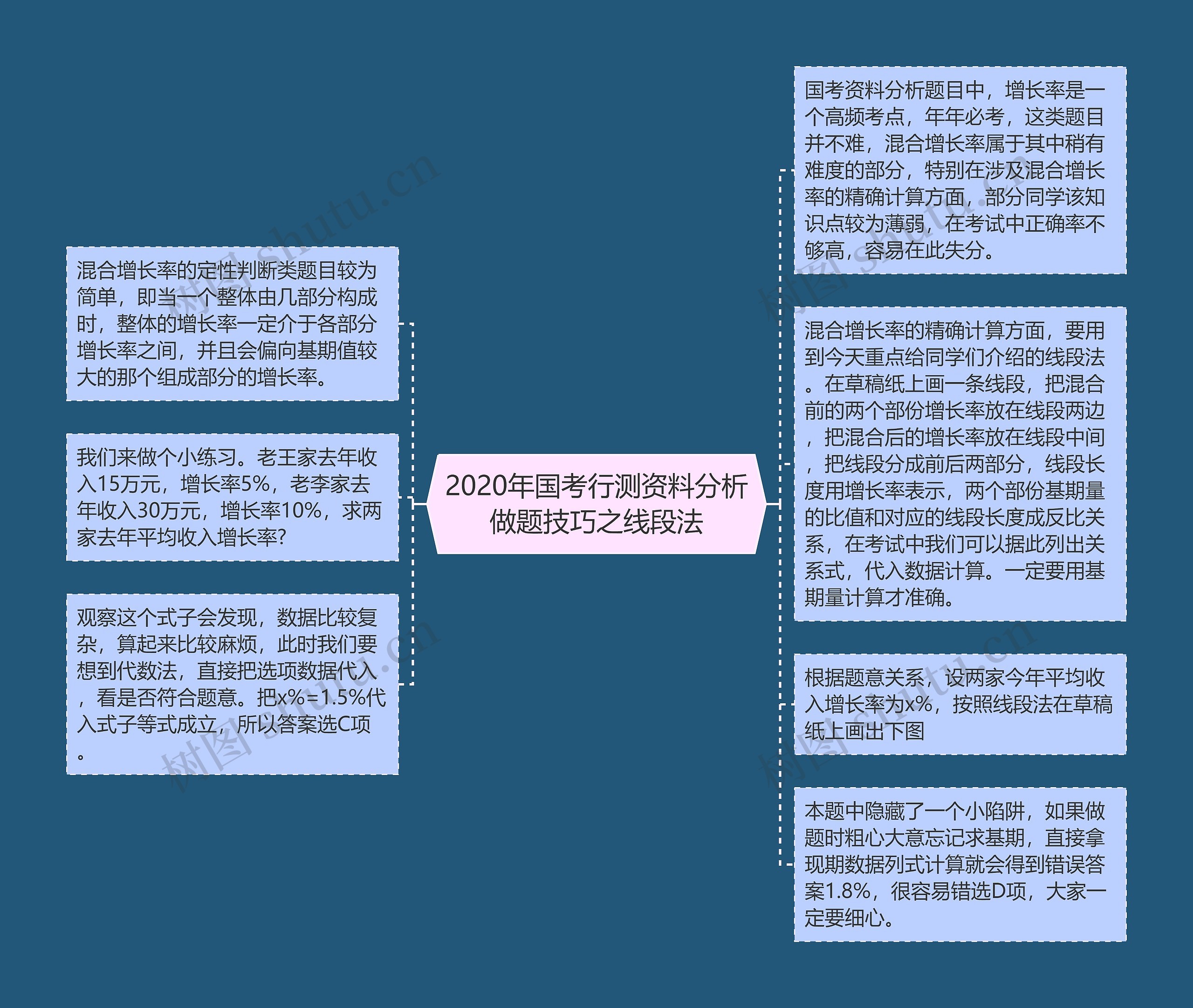 2020年国考行测资料分析做题技巧之线段法