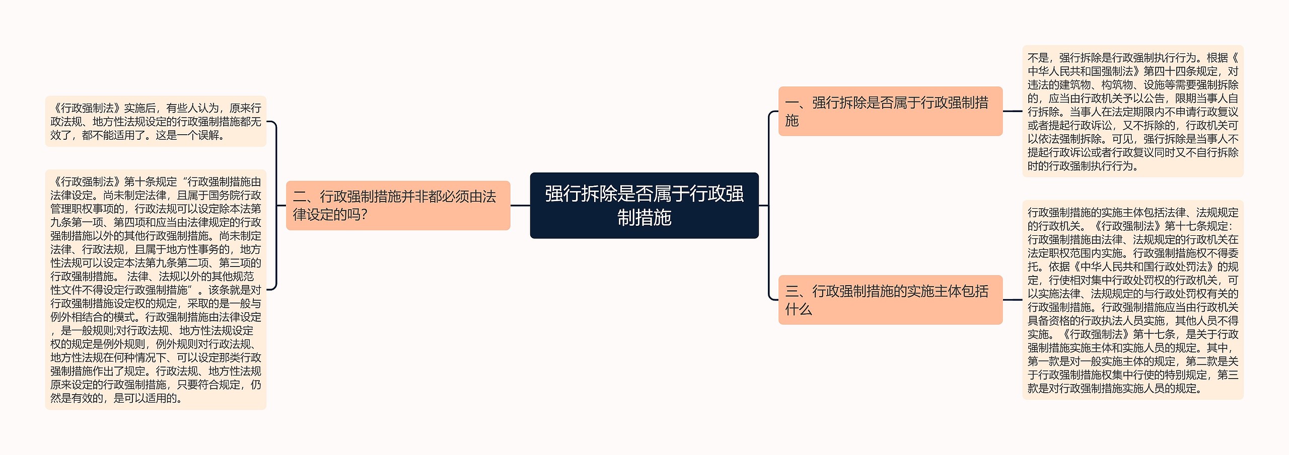 强行拆除是否属于行政强制措施思维导图