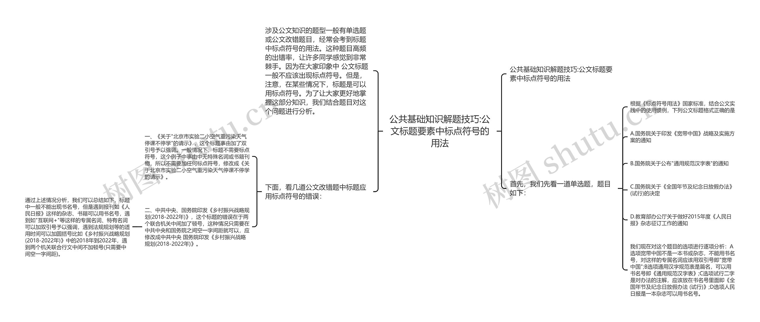 公共基础知识解题技巧:公文标题要素中标点符号的用法思维导图