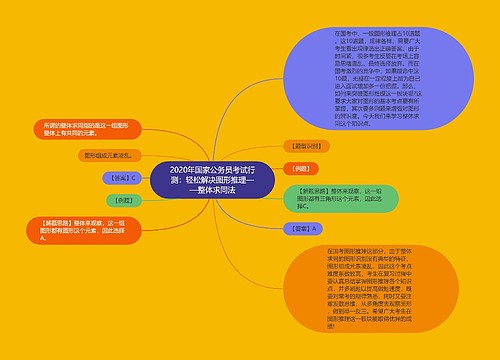 2020年国家公务员考试行测：轻松解决图形推理——整体求同法