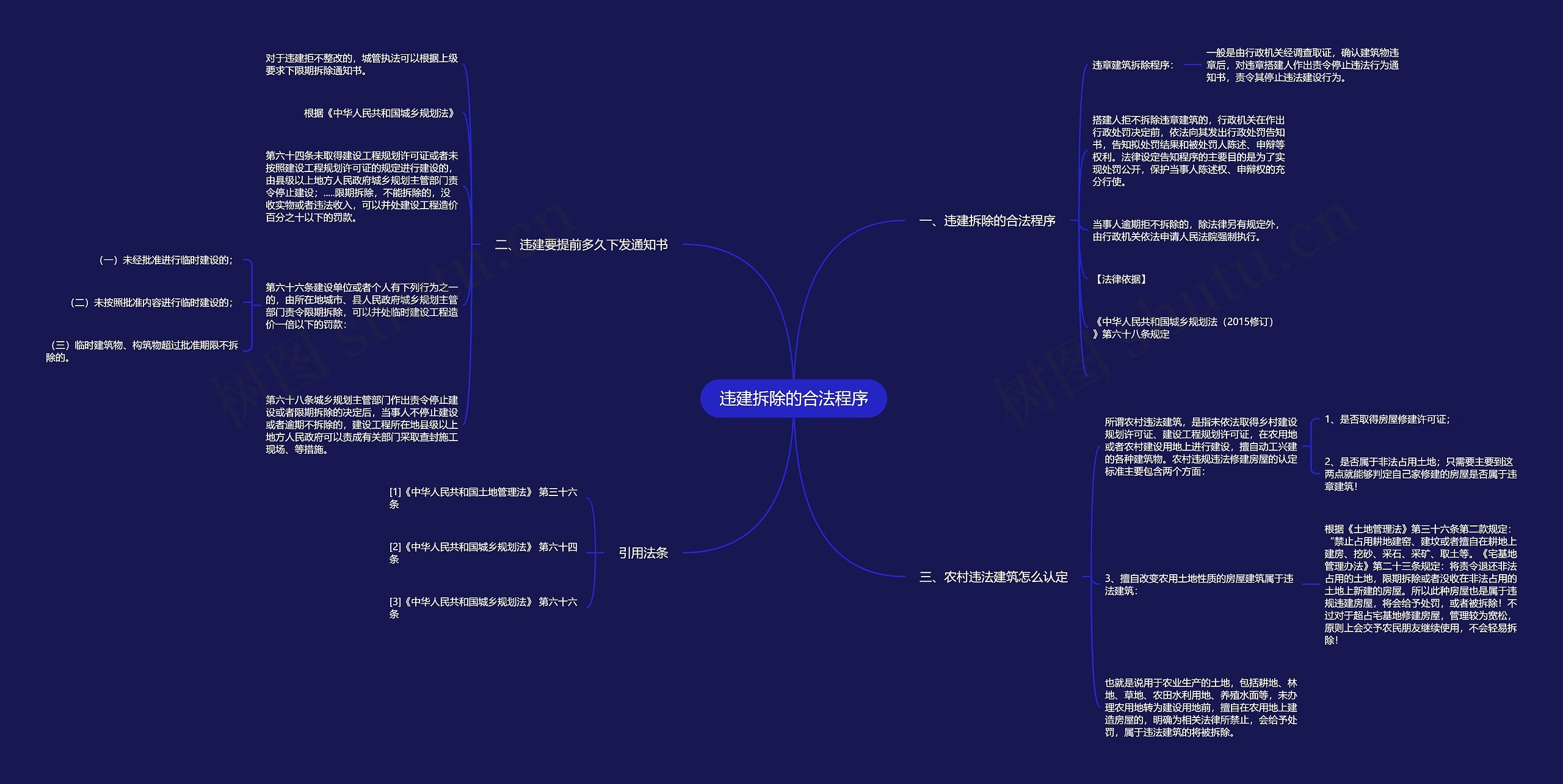 违建拆除的合法程序