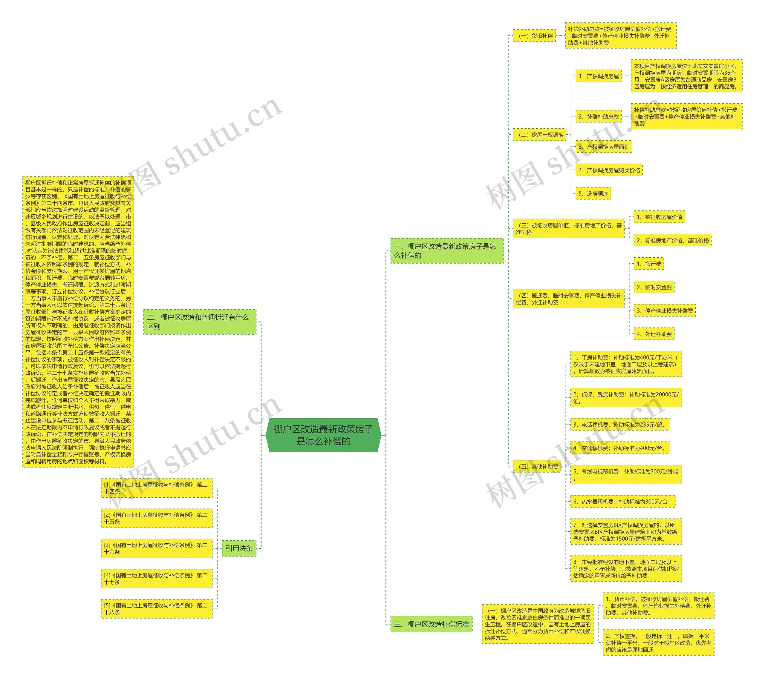 棚户区改造最新政策房子是怎么补偿的 棚户区改造最新政策房子是怎么补偿的