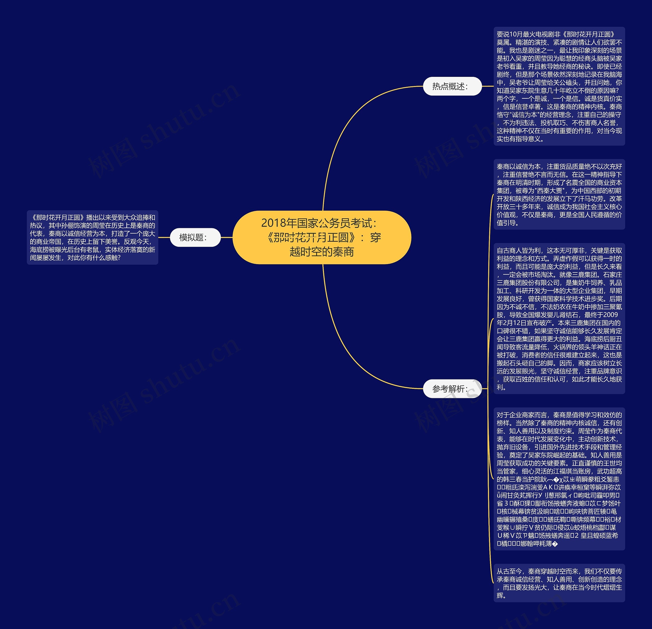 2018年国家公务员考试：《那时花开月正圆》：穿越时空的秦商思维导图