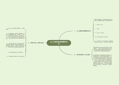 法人变更消防需要哪些材料