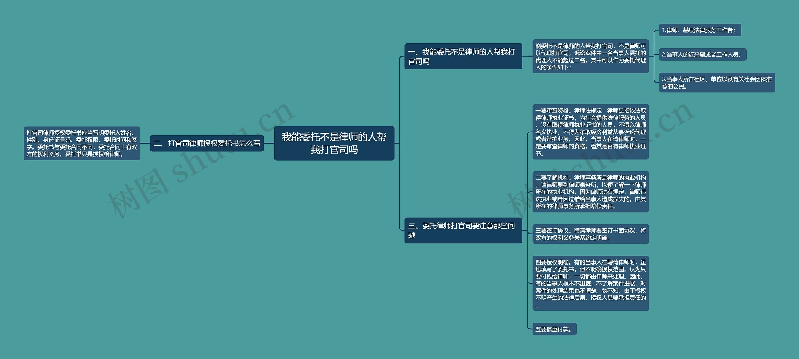 我能委托不是律师的人帮我打官司吗