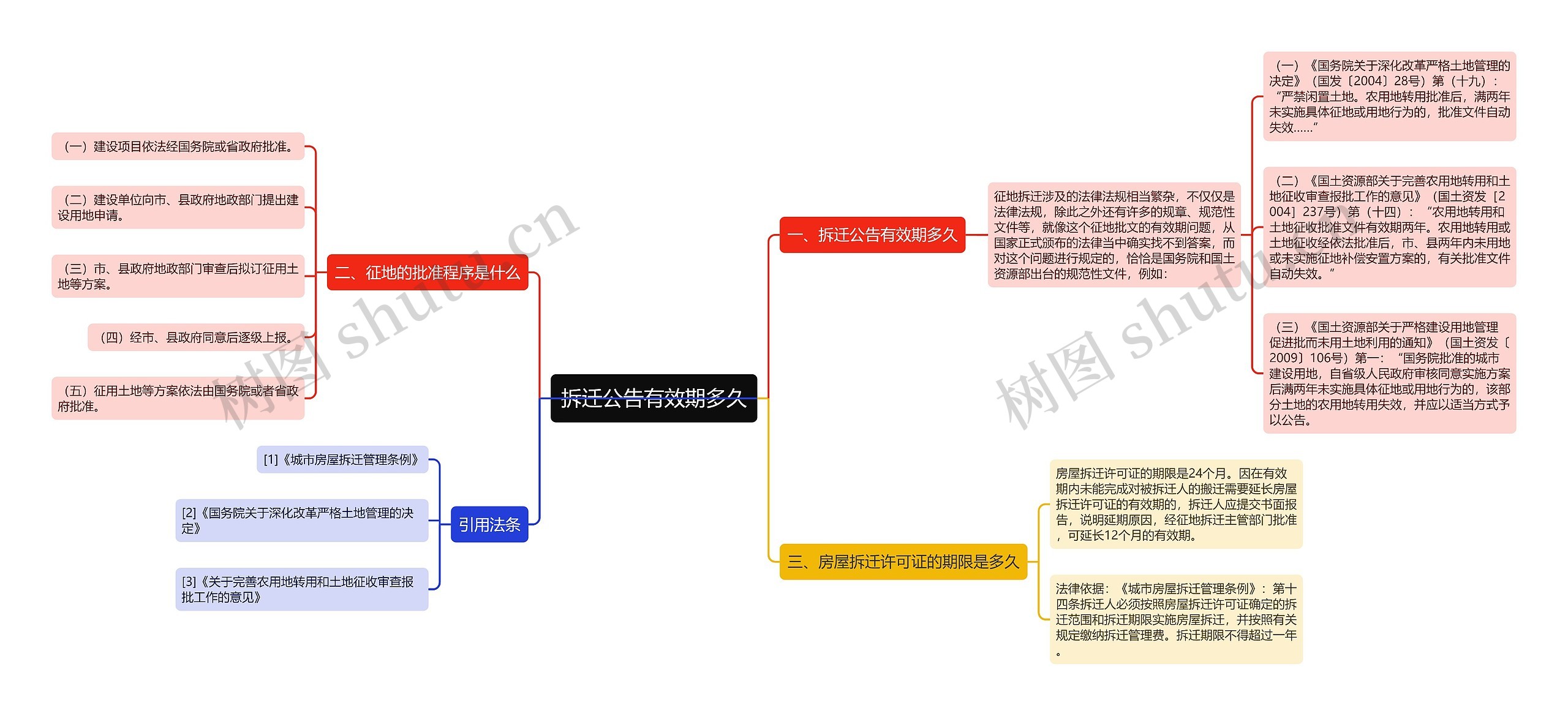 拆迁公告有效期多久