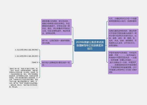 2020年国家公务员考试言语理解指导之找语素差异技巧