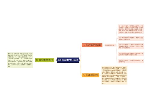 物业不给过户怎么起诉