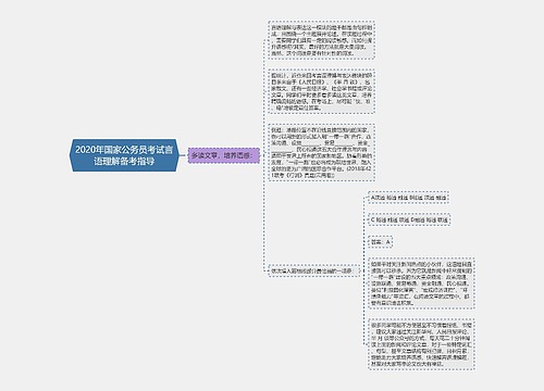 2020年国家公务员考试言语理解备考指导