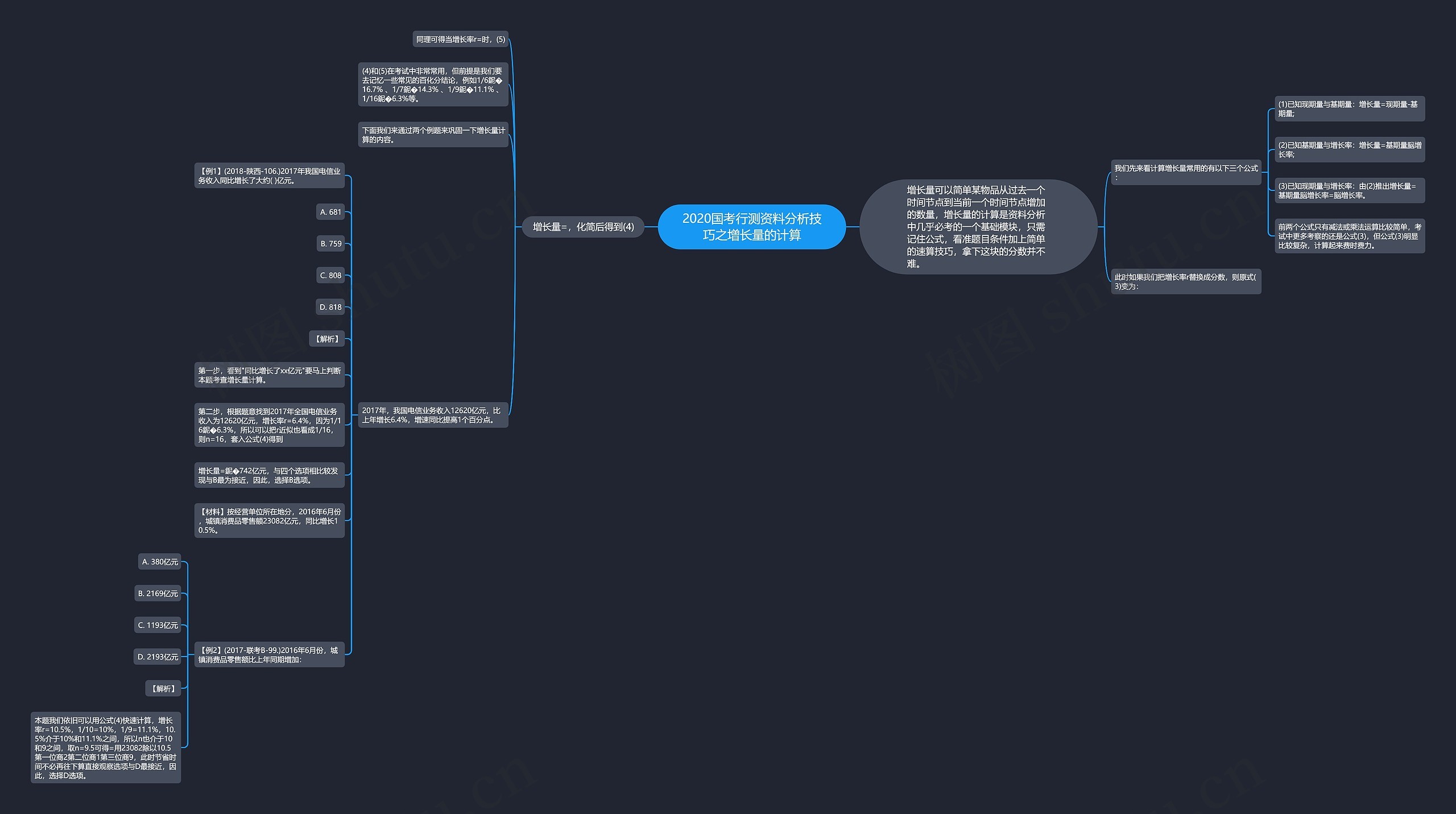 2020国考行测资料分析技巧之增长量的计算思维导图