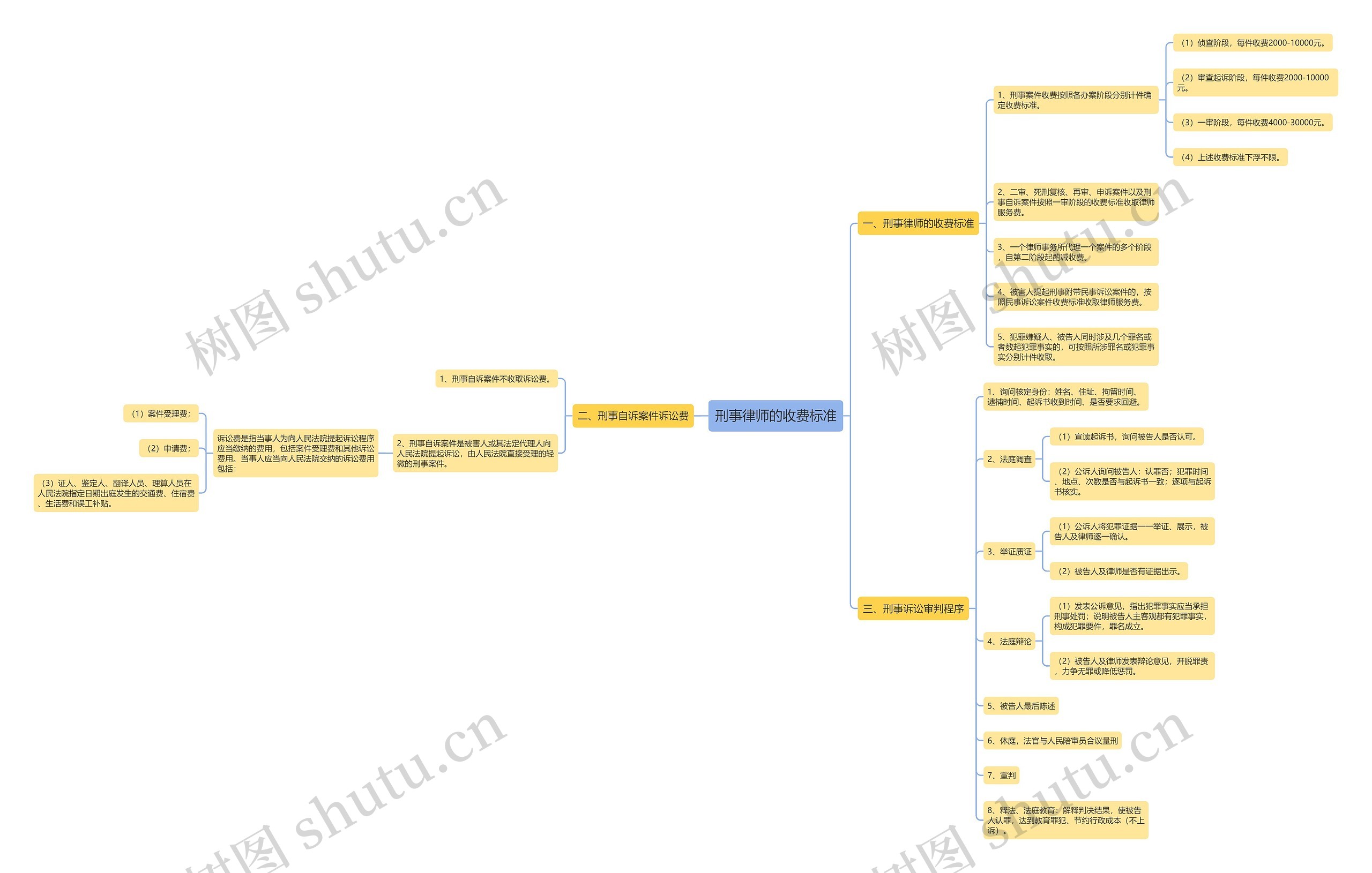 刑事律师的收费标准 刑事律师的收费标准