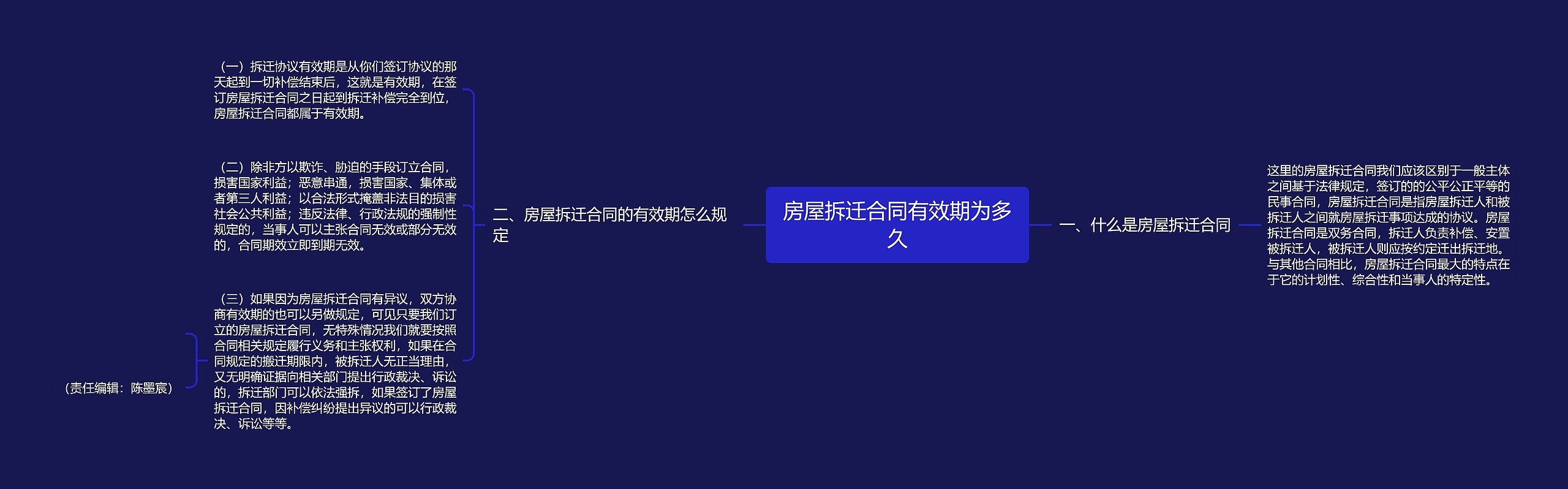 房屋拆迁合同有效期为多久 房屋拆迁合同有效期为多久