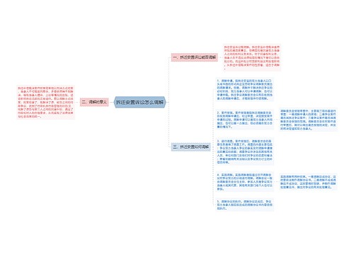 拆迁安置诉讼怎么调解