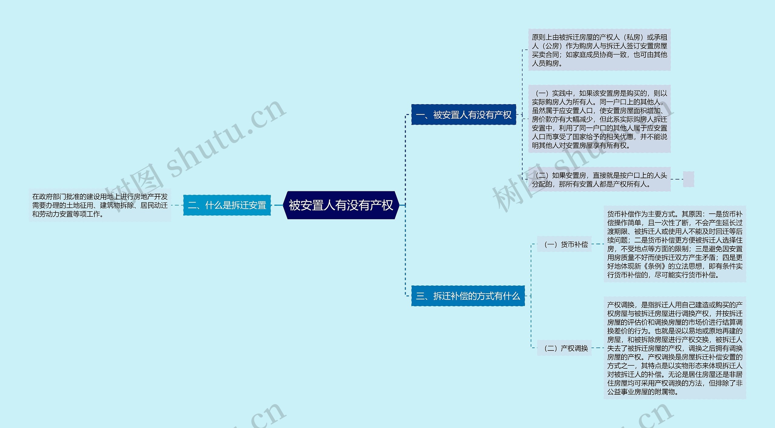 被安置人有没有产权