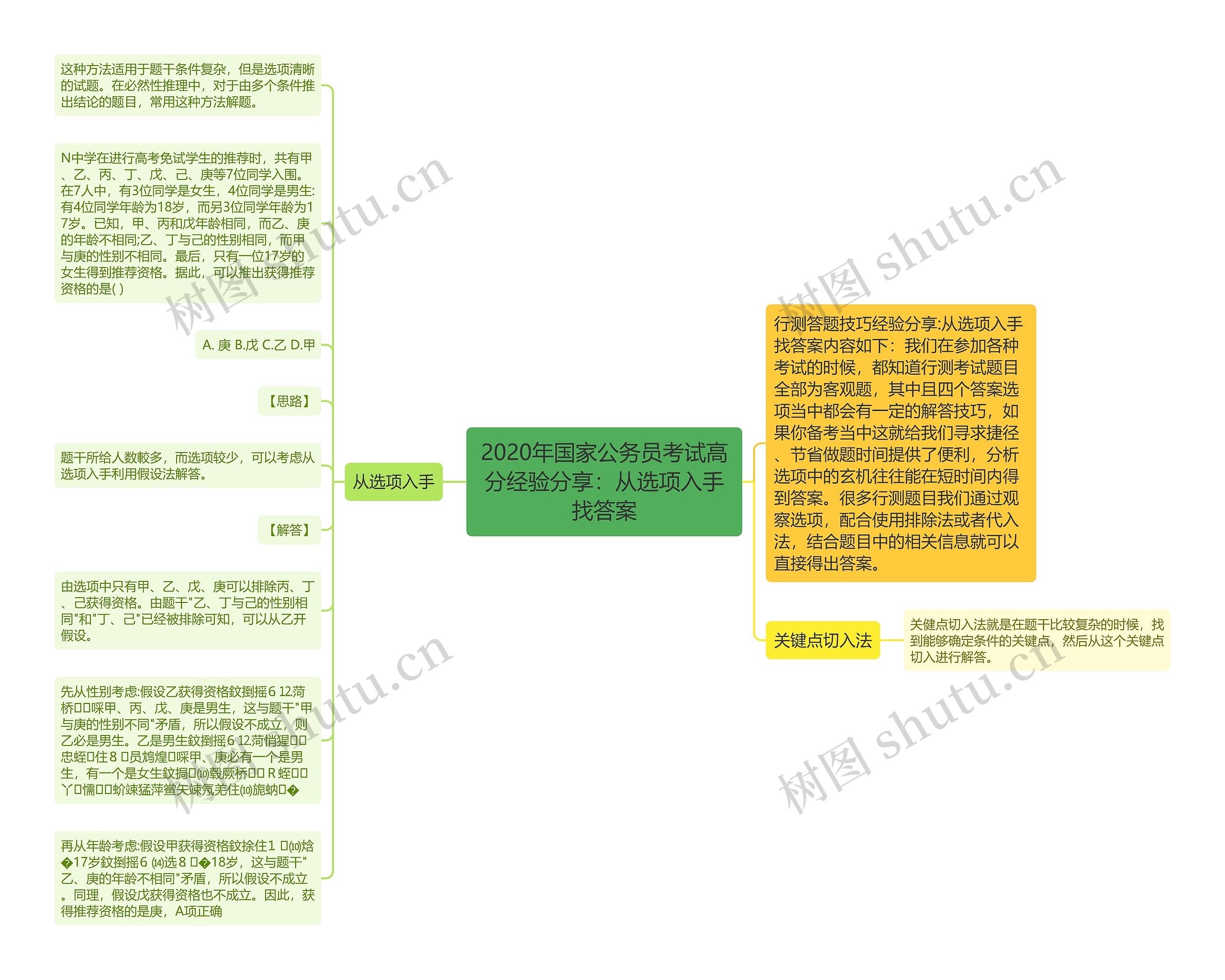 2020年国家公务员考试高分经验分享：从选项入手找答案