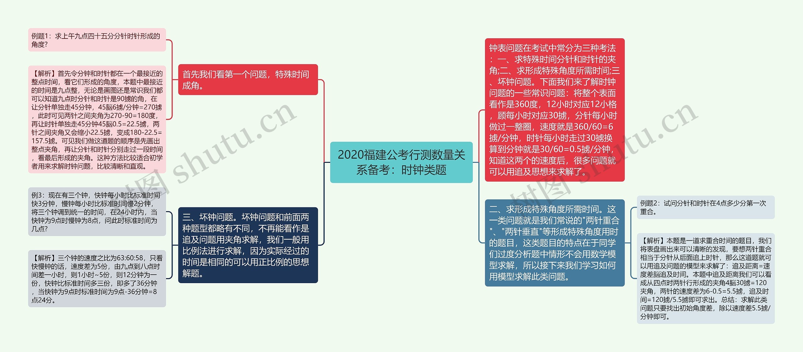 2020福建公考行测数量关系备考：时钟类题
