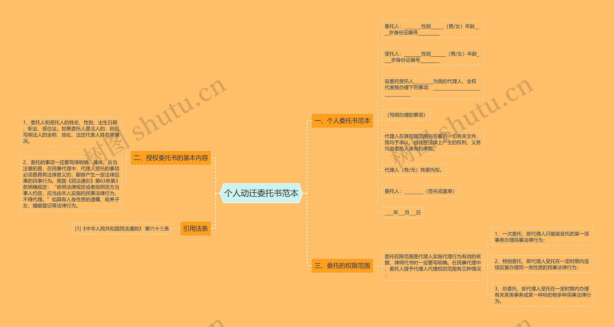 个人动迁委托书范本