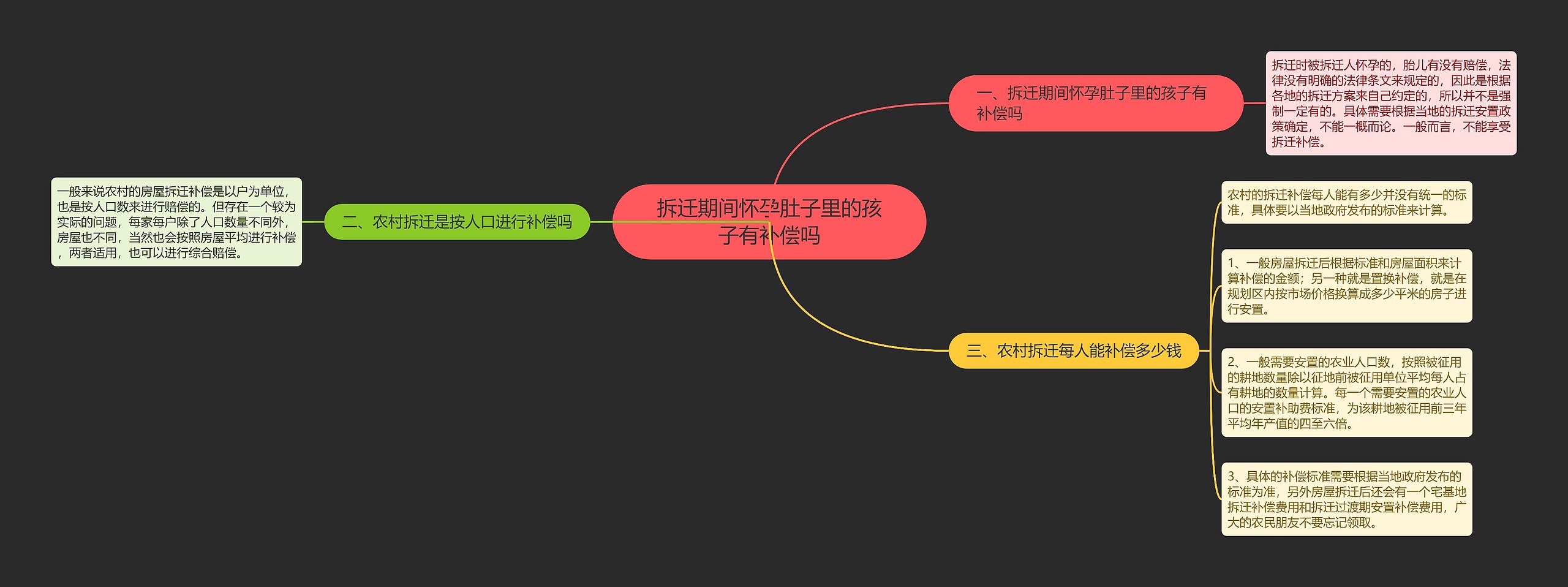 拆迁期间怀孕肚子里的孩子有补偿吗