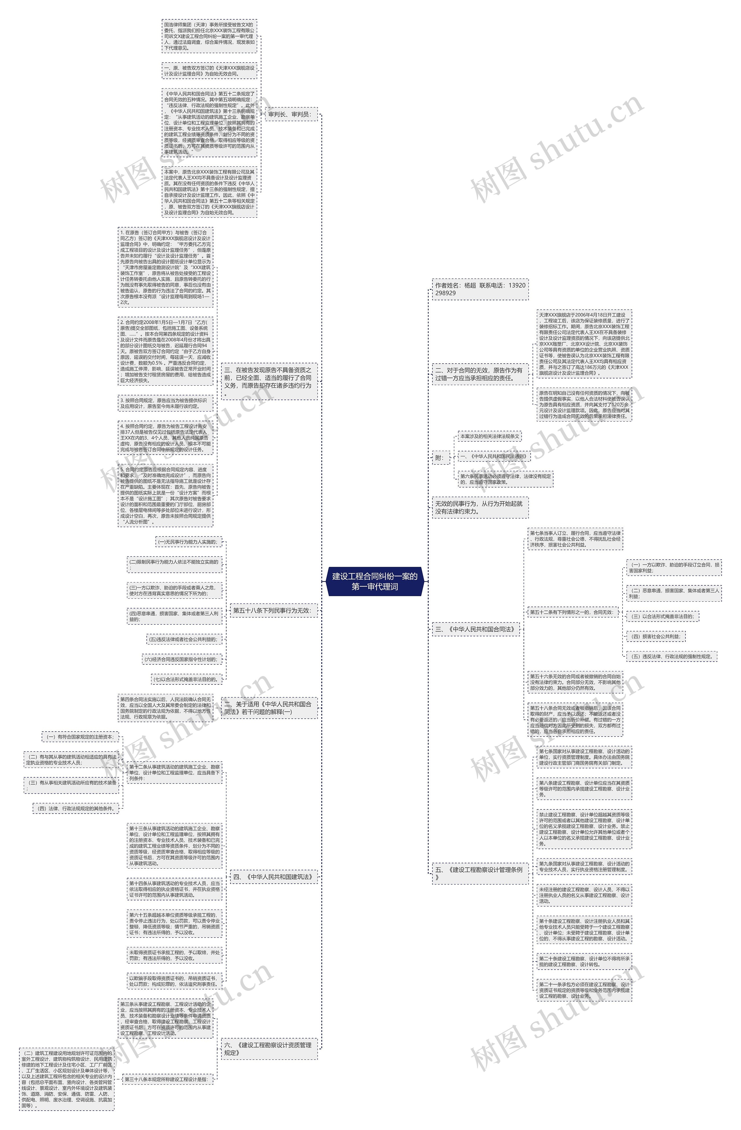 建设工程合同纠纷一案的第一审代理词思维导图