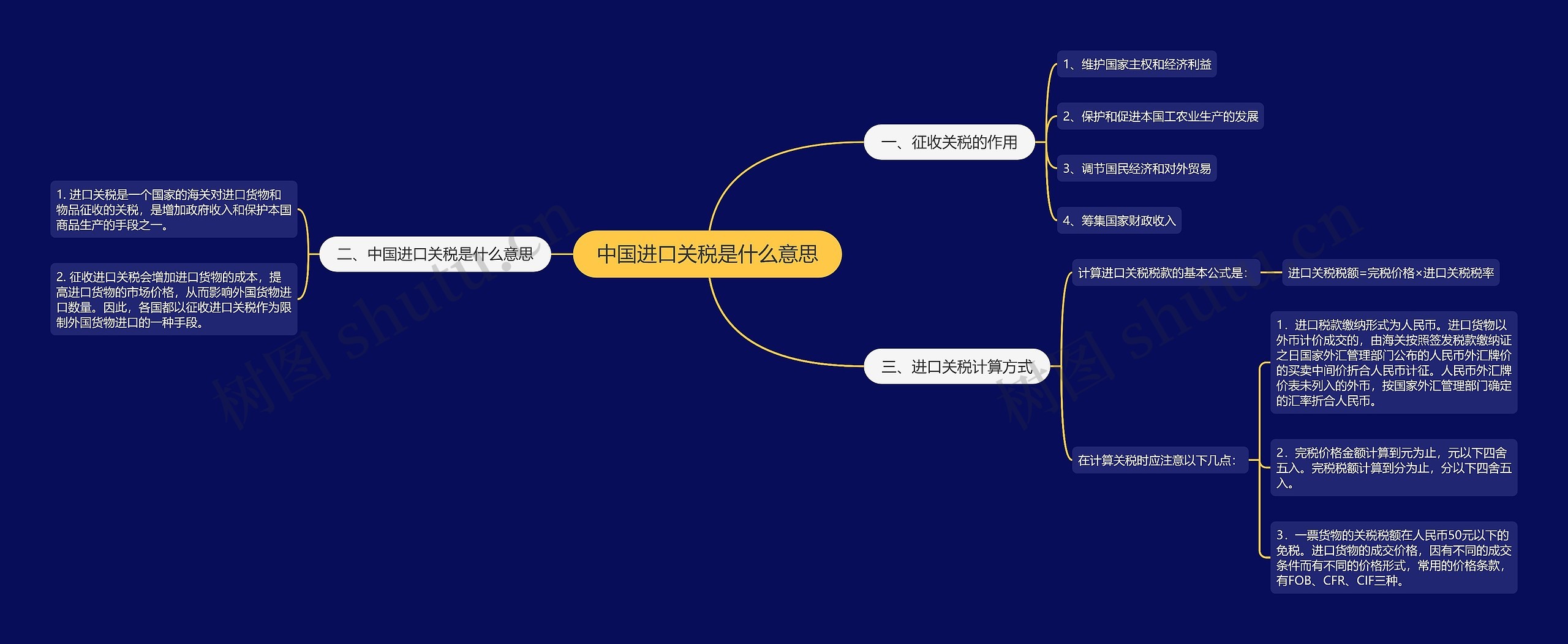 中国进口关税是什么意思 中国进口关税是什么意思