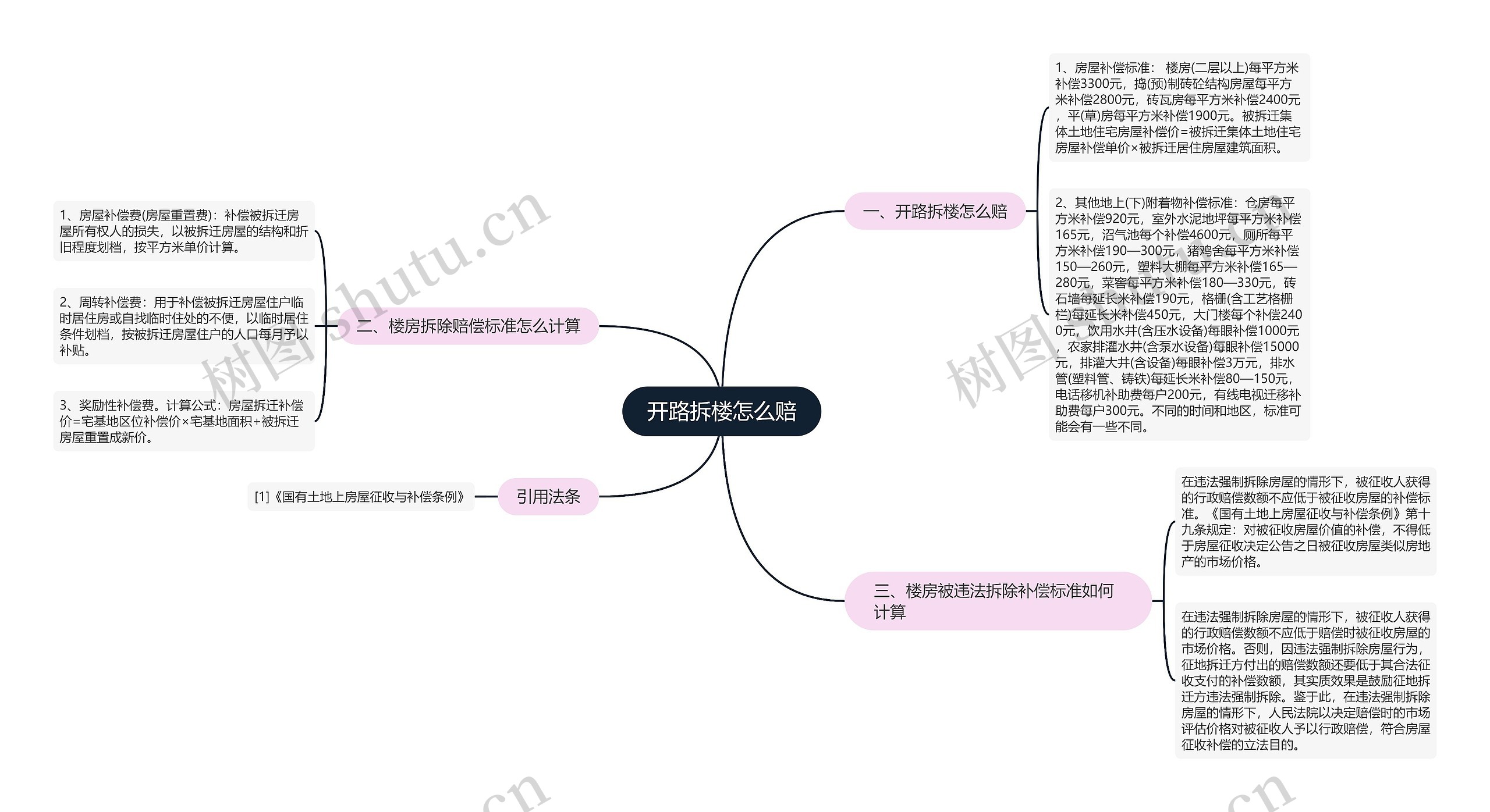 开路拆楼怎么赔