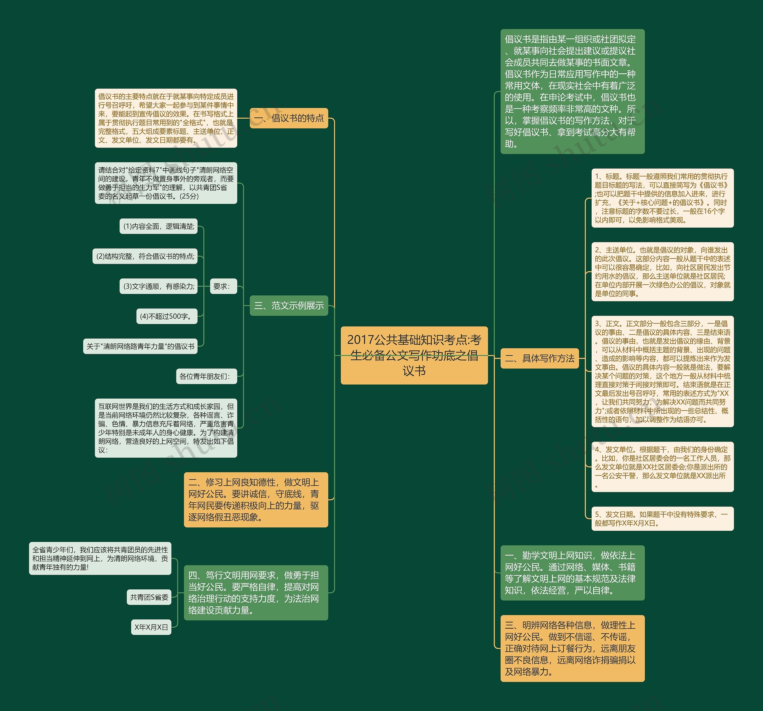 2017公共基础知识考点:考生必备公文写作功底之倡议书 2017公共基础知识考点:考生必备公文写作功底之倡议书