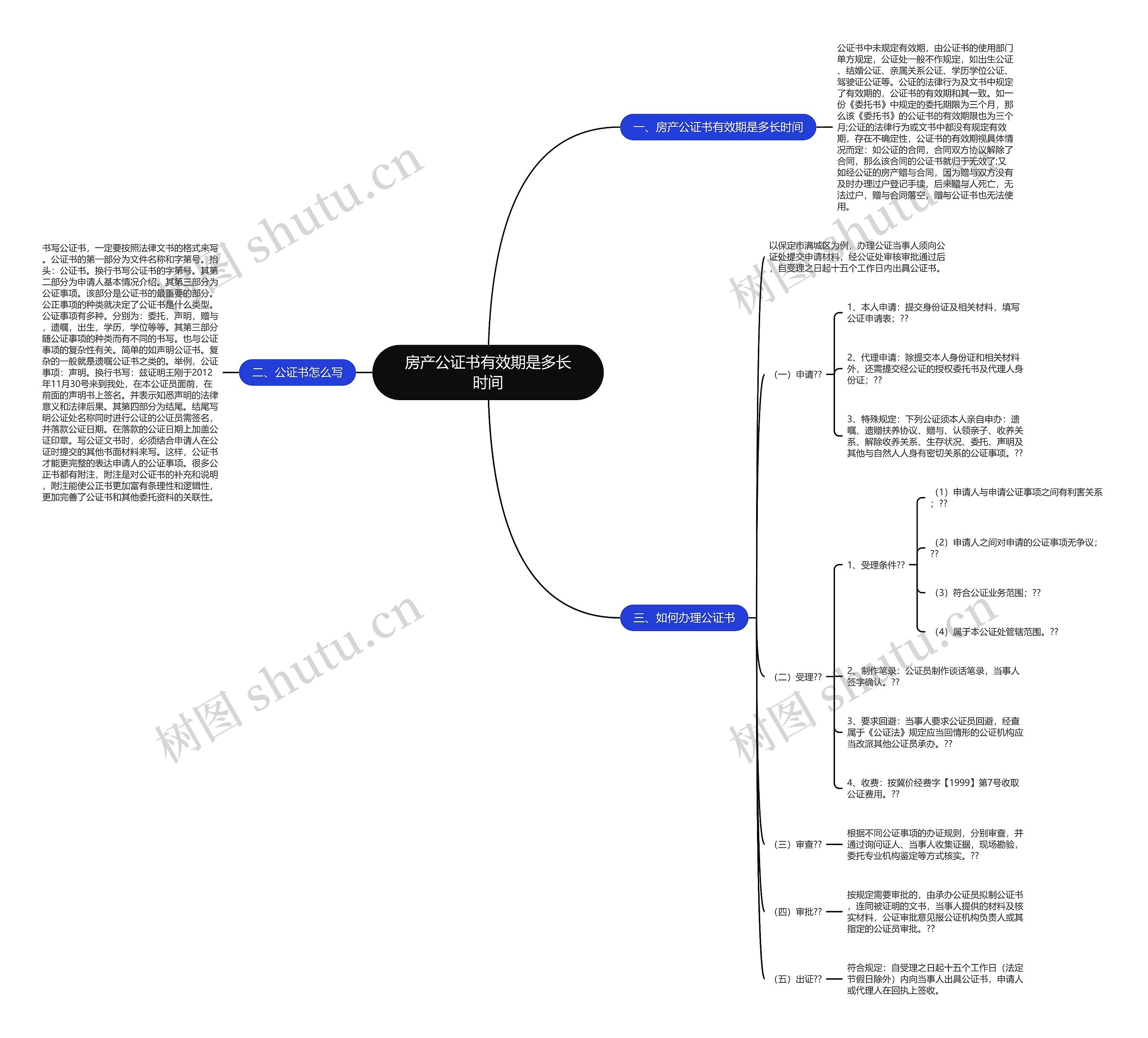 房产公证书有效期是多长时间思维导图