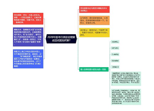 2020年国考行测言语理解成语试题如何解?