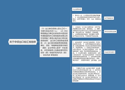 关于申领出口收汇核销单