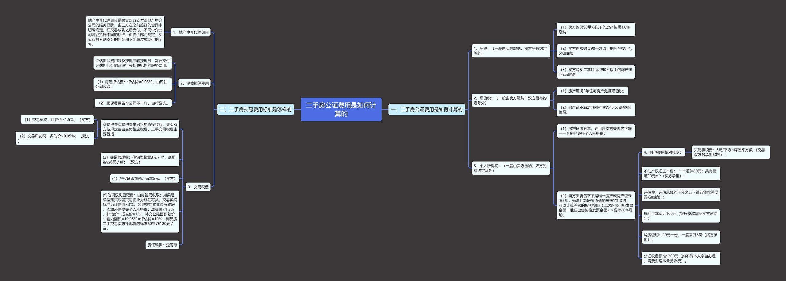 二手房公证费用是如何计算的 二手房公证费用是如何计算的