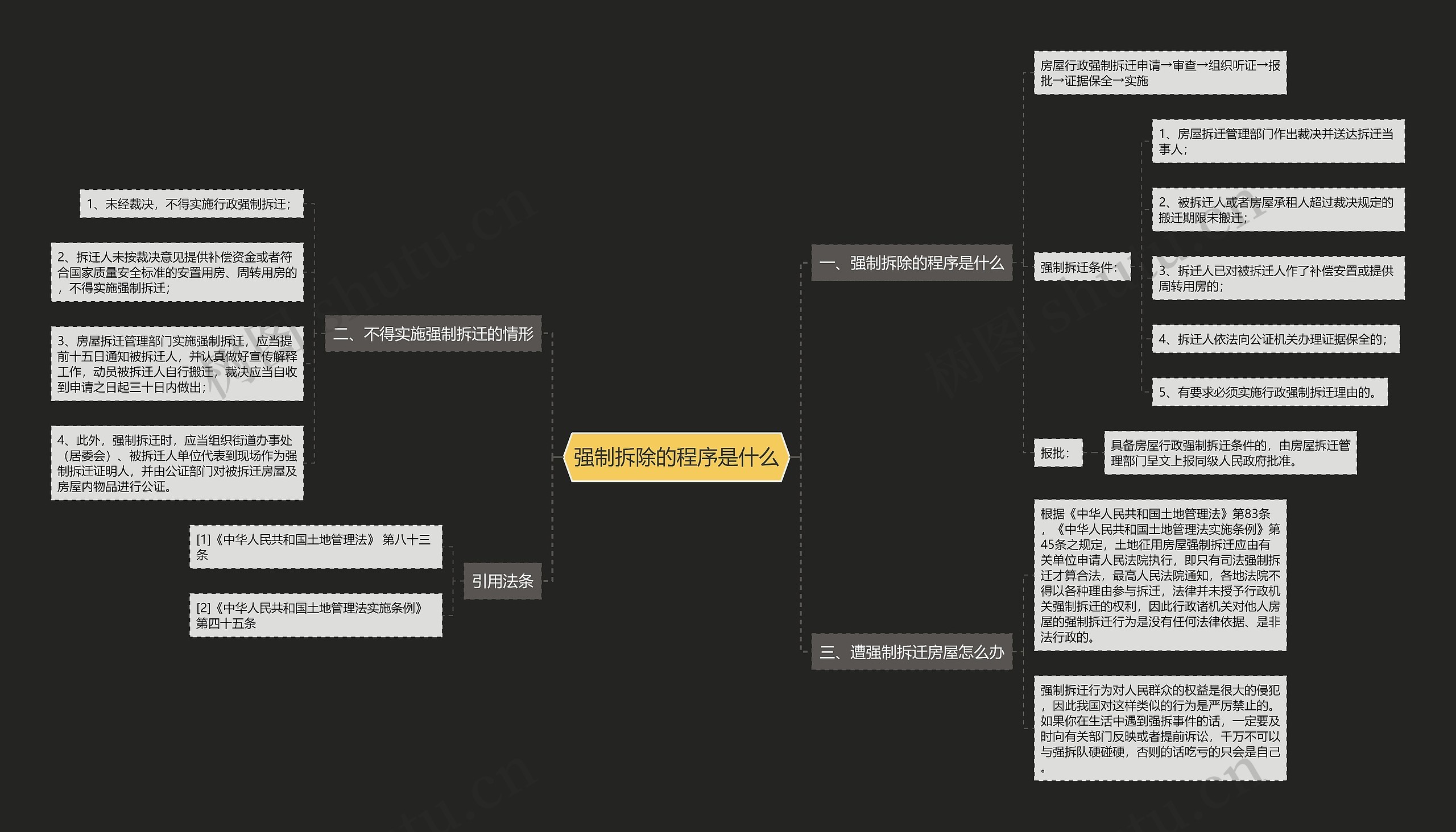 强制拆除的程序是什么思维导图