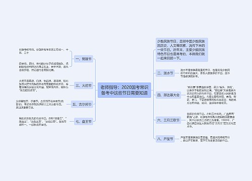 老师指导：2020国考常识备考中这些节日需要知道