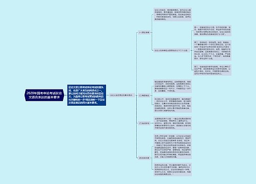 2020年国考申论考试议论文语言表达的基本要求